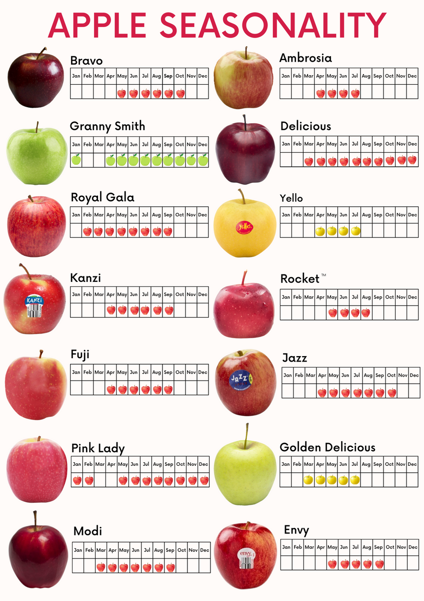 Australian food history timeline - Granny Smith apple appears